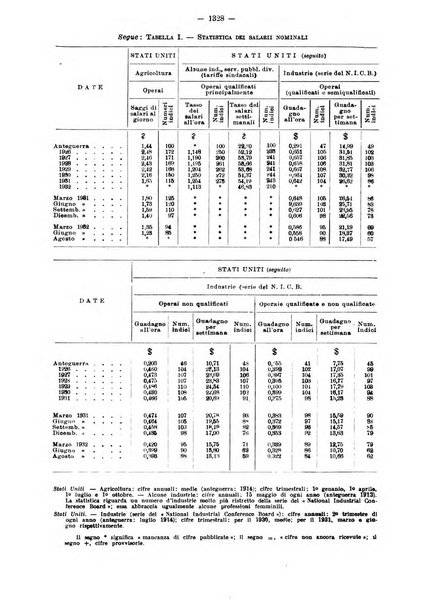 Informazioni sociali pubblicazione mensile curata dall'Ufficio corrispondente di Roma dell'Ufficio internazionale del lavoro, Ginevra