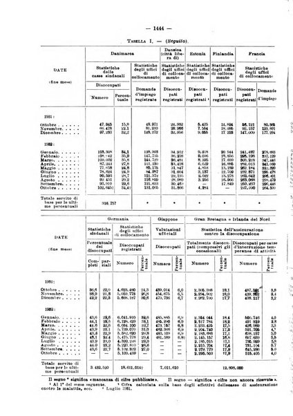 Informazioni sociali pubblicazione mensile curata dall'Ufficio corrispondente di Roma dell'Ufficio internazionale del lavoro, Ginevra