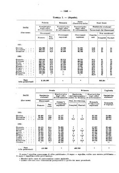 Informazioni sociali pubblicazione mensile curata dall'Ufficio corrispondente di Roma dell'Ufficio internazionale del lavoro, Ginevra