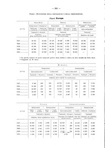 Informazioni sociali pubblicazione mensile curata dall'Ufficio corrispondente di Roma dell'Ufficio internazionale del lavoro, Ginevra