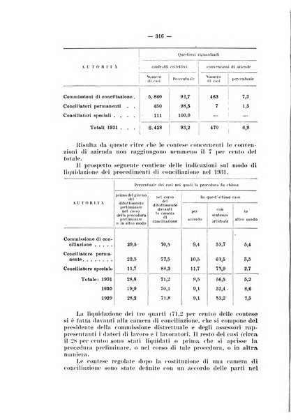 Informazioni sociali pubblicazione mensile curata dall'Ufficio corrispondente di Roma dell'Ufficio internazionale del lavoro, Ginevra