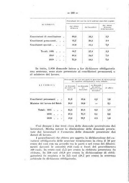 Informazioni sociali pubblicazione mensile curata dall'Ufficio corrispondente di Roma dell'Ufficio internazionale del lavoro, Ginevra