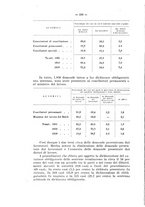 giornale/CFI0356568/1933/unico/00000202