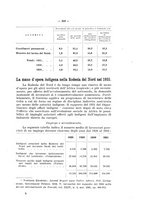 giornale/CFI0356568/1933/unico/00000203