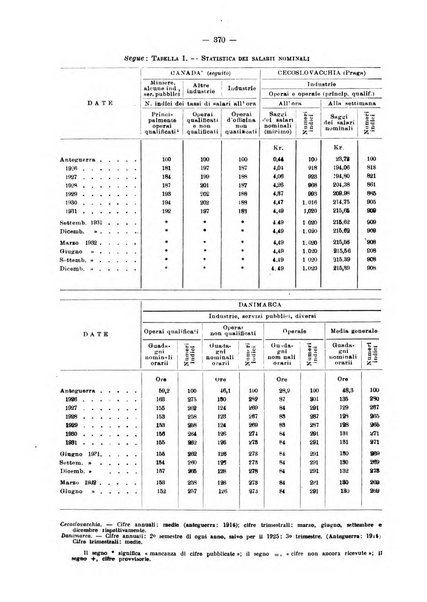 Informazioni sociali pubblicazione mensile curata dall'Ufficio corrispondente di Roma dell'Ufficio internazionale del lavoro, Ginevra