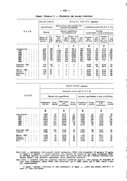 Informazioni sociali pubblicazione mensile curata dall'Ufficio corrispondente di Roma dell'Ufficio internazionale del lavoro, Ginevra