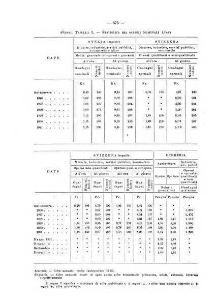 Informazioni sociali pubblicazione mensile curata dall'Ufficio corrispondente di Roma dell'Ufficio internazionale del lavoro, Ginevra