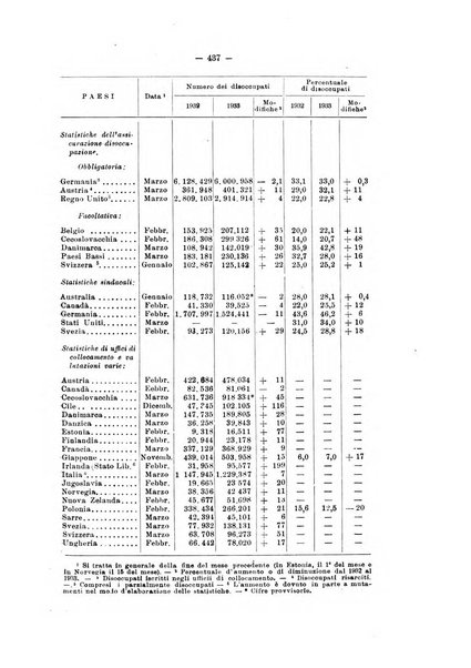 Informazioni sociali pubblicazione mensile curata dall'Ufficio corrispondente di Roma dell'Ufficio internazionale del lavoro, Ginevra