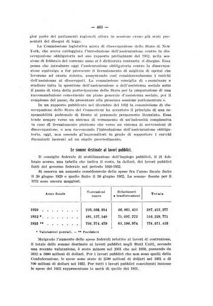 Informazioni sociali pubblicazione mensile curata dall'Ufficio corrispondente di Roma dell'Ufficio internazionale del lavoro, Ginevra