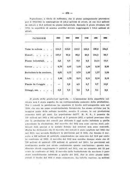 Informazioni sociali pubblicazione mensile curata dall'Ufficio corrispondente di Roma dell'Ufficio internazionale del lavoro, Ginevra