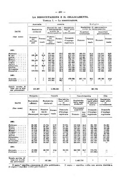 Informazioni sociali pubblicazione mensile curata dall'Ufficio corrispondente di Roma dell'Ufficio internazionale del lavoro, Ginevra