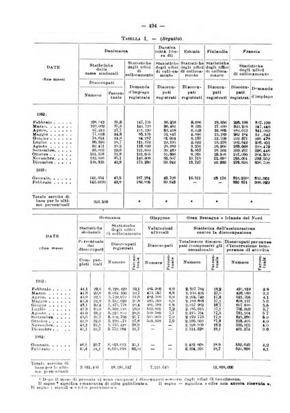 Informazioni sociali pubblicazione mensile curata dall'Ufficio corrispondente di Roma dell'Ufficio internazionale del lavoro, Ginevra