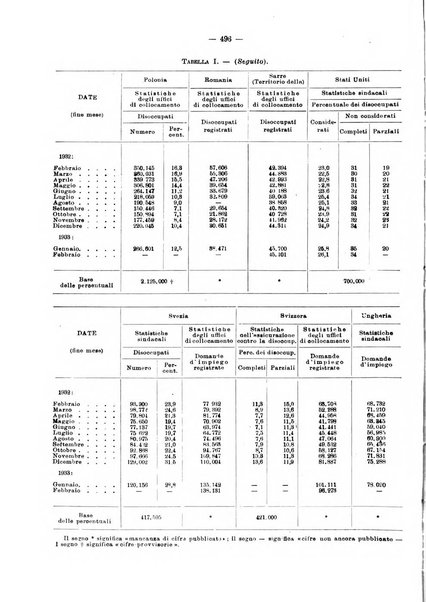 Informazioni sociali pubblicazione mensile curata dall'Ufficio corrispondente di Roma dell'Ufficio internazionale del lavoro, Ginevra