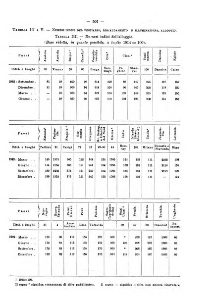 Informazioni sociali pubblicazione mensile curata dall'Ufficio corrispondente di Roma dell'Ufficio internazionale del lavoro, Ginevra