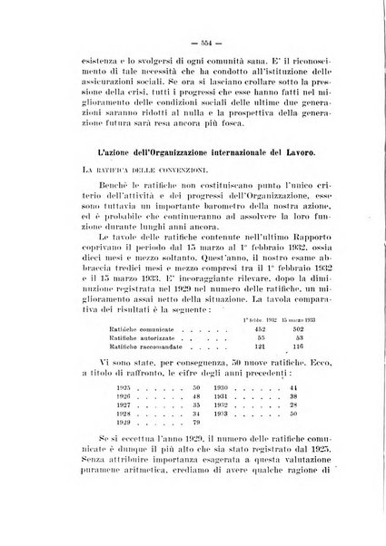 Informazioni sociali pubblicazione mensile curata dall'Ufficio corrispondente di Roma dell'Ufficio internazionale del lavoro, Ginevra