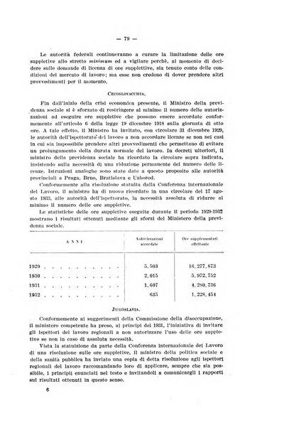 Informazioni sociali pubblicazione mensile curata dall'Ufficio corrispondente di Roma dell'Ufficio internazionale del lavoro, Ginevra