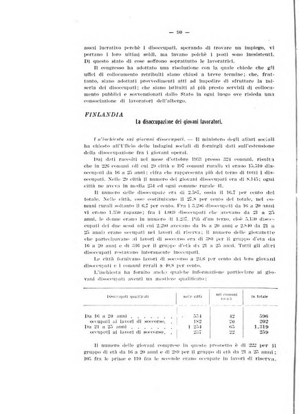 Informazioni sociali pubblicazione mensile curata dall'Ufficio corrispondente di Roma dell'Ufficio internazionale del lavoro, Ginevra