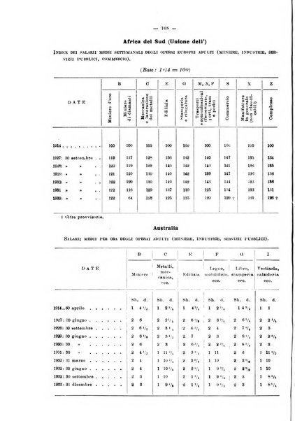 Informazioni sociali pubblicazione mensile curata dall'Ufficio corrispondente di Roma dell'Ufficio internazionale del lavoro, Ginevra