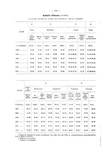 Informazioni sociali pubblicazione mensile curata dall'Ufficio corrispondente di Roma dell'Ufficio internazionale del lavoro, Ginevra