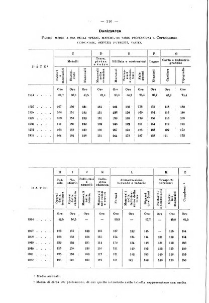 Informazioni sociali pubblicazione mensile curata dall'Ufficio corrispondente di Roma dell'Ufficio internazionale del lavoro, Ginevra