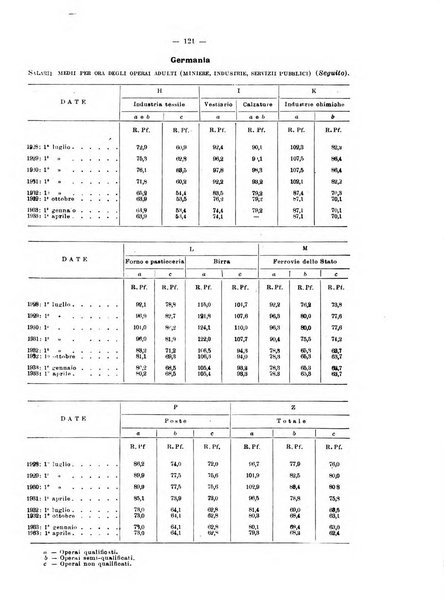 Informazioni sociali pubblicazione mensile curata dall'Ufficio corrispondente di Roma dell'Ufficio internazionale del lavoro, Ginevra