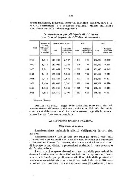 Informazioni sociali pubblicazione mensile curata dall'Ufficio corrispondente di Roma dell'Ufficio internazionale del lavoro, Ginevra