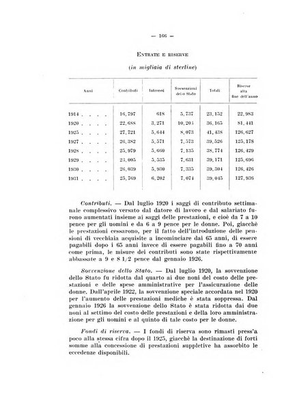 Informazioni sociali pubblicazione mensile curata dall'Ufficio corrispondente di Roma dell'Ufficio internazionale del lavoro, Ginevra