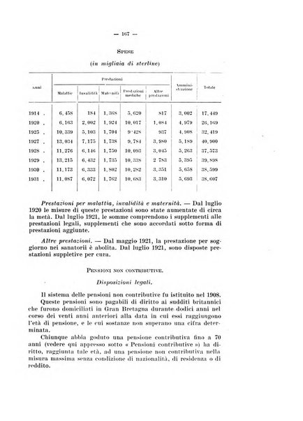 Informazioni sociali pubblicazione mensile curata dall'Ufficio corrispondente di Roma dell'Ufficio internazionale del lavoro, Ginevra