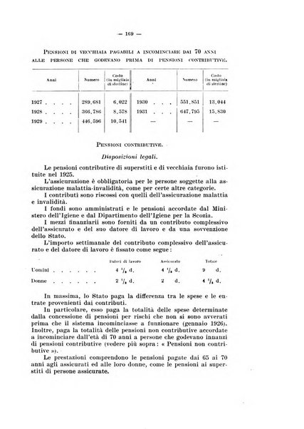 Informazioni sociali pubblicazione mensile curata dall'Ufficio corrispondente di Roma dell'Ufficio internazionale del lavoro, Ginevra