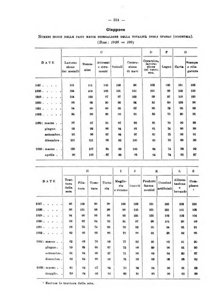 Informazioni sociali pubblicazione mensile curata dall'Ufficio corrispondente di Roma dell'Ufficio internazionale del lavoro, Ginevra