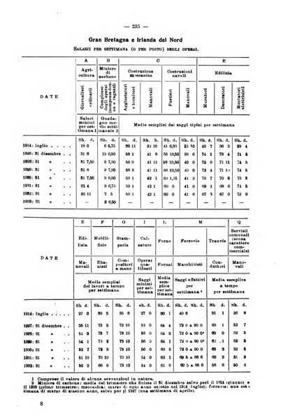 Informazioni sociali pubblicazione mensile curata dall'Ufficio corrispondente di Roma dell'Ufficio internazionale del lavoro, Ginevra