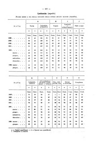 Informazioni sociali pubblicazione mensile curata dall'Ufficio corrispondente di Roma dell'Ufficio internazionale del lavoro, Ginevra