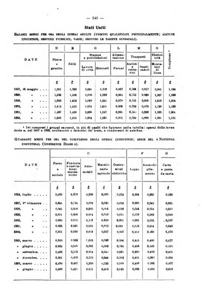 Informazioni sociali pubblicazione mensile curata dall'Ufficio corrispondente di Roma dell'Ufficio internazionale del lavoro, Ginevra