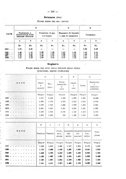 Informazioni sociali pubblicazione mensile curata dall'Ufficio corrispondente di Roma dell'Ufficio internazionale del lavoro, Ginevra