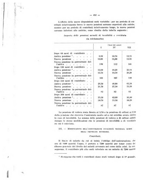 Informazioni sociali pubblicazione mensile curata dall'Ufficio corrispondente di Roma dell'Ufficio internazionale del lavoro, Ginevra