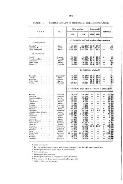 Informazioni sociali pubblicazione mensile curata dall'Ufficio corrispondente di Roma dell'Ufficio internazionale del lavoro, Ginevra