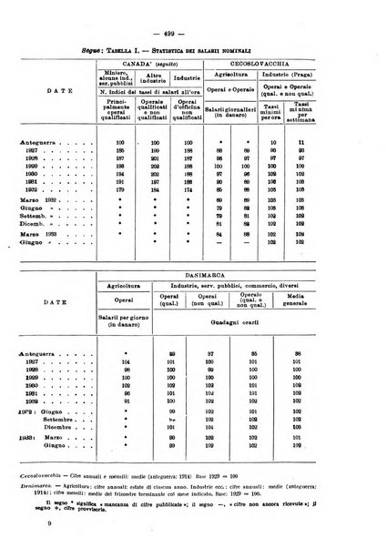 Informazioni sociali pubblicazione mensile curata dall'Ufficio corrispondente di Roma dell'Ufficio internazionale del lavoro, Ginevra