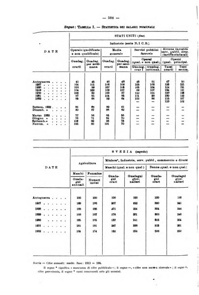 Informazioni sociali pubblicazione mensile curata dall'Ufficio corrispondente di Roma dell'Ufficio internazionale del lavoro, Ginevra