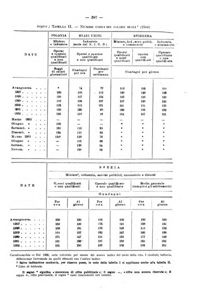 Informazioni sociali pubblicazione mensile curata dall'Ufficio corrispondente di Roma dell'Ufficio internazionale del lavoro, Ginevra