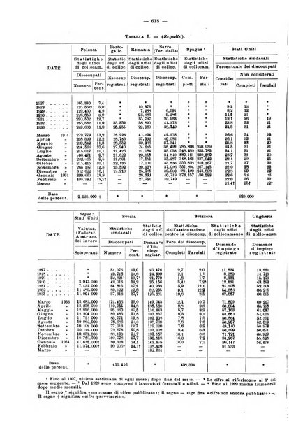 Informazioni sociali pubblicazione mensile curata dall'Ufficio corrispondente di Roma dell'Ufficio internazionale del lavoro, Ginevra