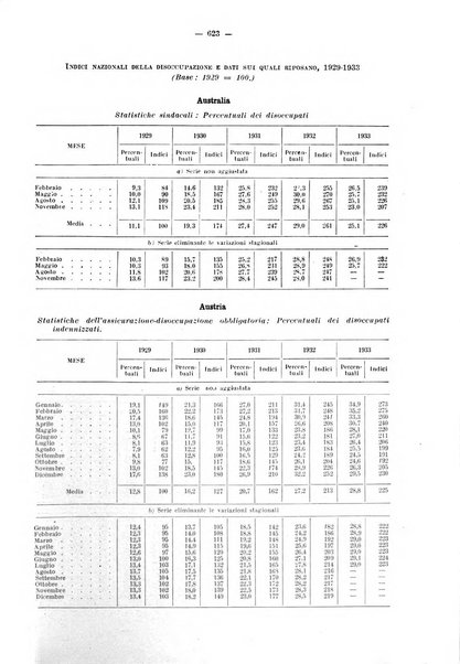 Informazioni sociali pubblicazione mensile curata dall'Ufficio corrispondente di Roma dell'Ufficio internazionale del lavoro, Ginevra