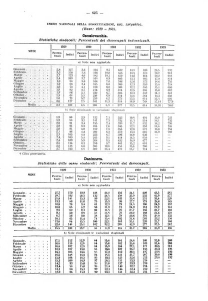 Informazioni sociali pubblicazione mensile curata dall'Ufficio corrispondente di Roma dell'Ufficio internazionale del lavoro, Ginevra