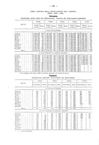 Informazioni sociali pubblicazione mensile curata dall'Ufficio corrispondente di Roma dell'Ufficio internazionale del lavoro, Ginevra