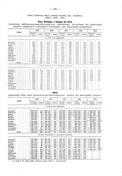 Informazioni sociali pubblicazione mensile curata dall'Ufficio corrispondente di Roma dell'Ufficio internazionale del lavoro, Ginevra