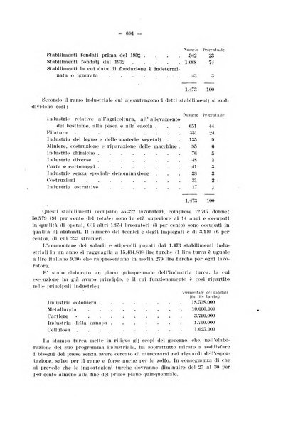 Informazioni sociali pubblicazione mensile curata dall'Ufficio corrispondente di Roma dell'Ufficio internazionale del lavoro, Ginevra