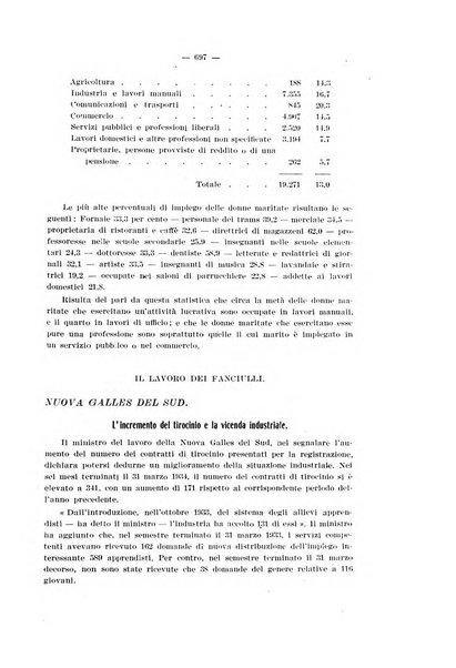 Informazioni sociali pubblicazione mensile curata dall'Ufficio corrispondente di Roma dell'Ufficio internazionale del lavoro, Ginevra