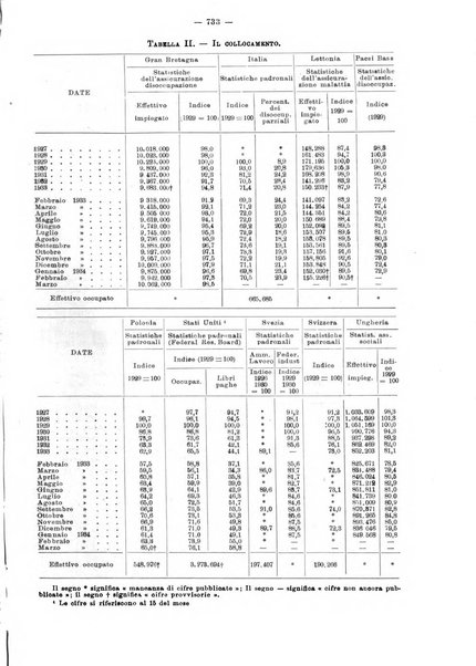 Informazioni sociali pubblicazione mensile curata dall'Ufficio corrispondente di Roma dell'Ufficio internazionale del lavoro, Ginevra