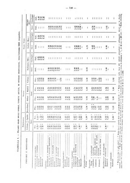 Informazioni sociali pubblicazione mensile curata dall'Ufficio corrispondente di Roma dell'Ufficio internazionale del lavoro, Ginevra