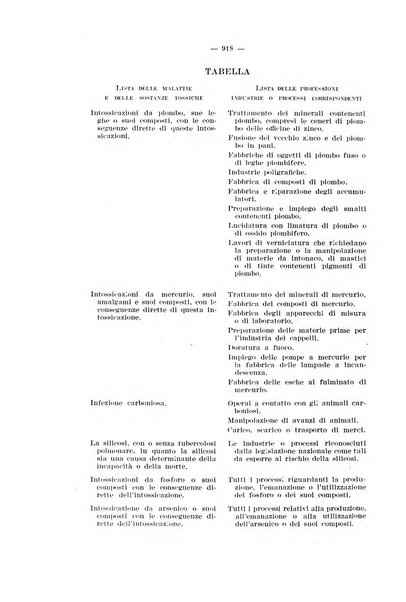 Informazioni sociali pubblicazione mensile curata dall'Ufficio corrispondente di Roma dell'Ufficio internazionale del lavoro, Ginevra