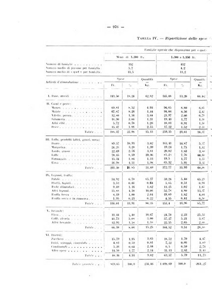 Informazioni sociali pubblicazione mensile curata dall'Ufficio corrispondente di Roma dell'Ufficio internazionale del lavoro, Ginevra